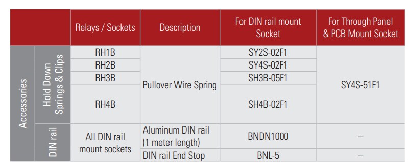 IDEC RH Compact Power Relays